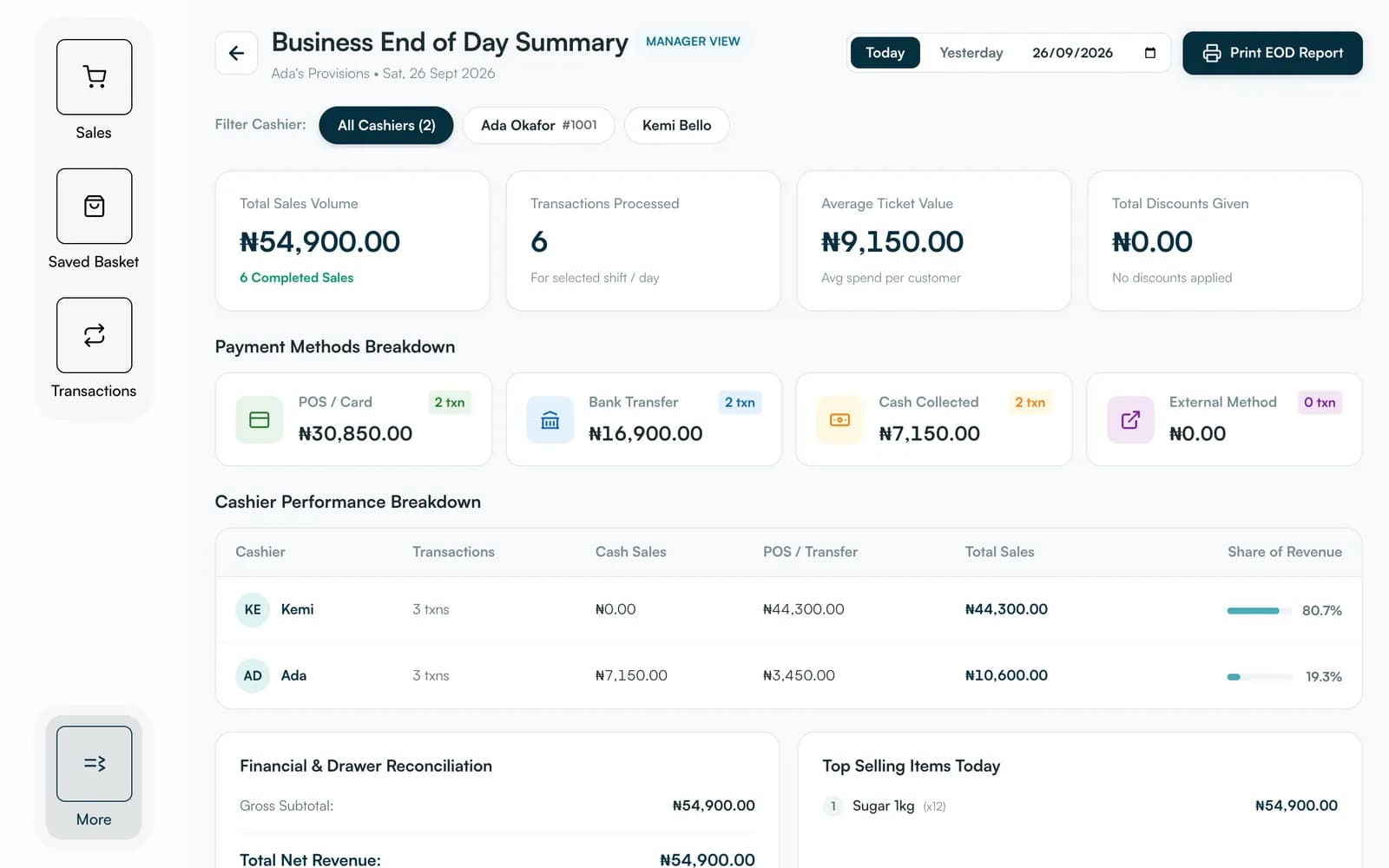 Till end of day summary with payment methods and cashier breakdown