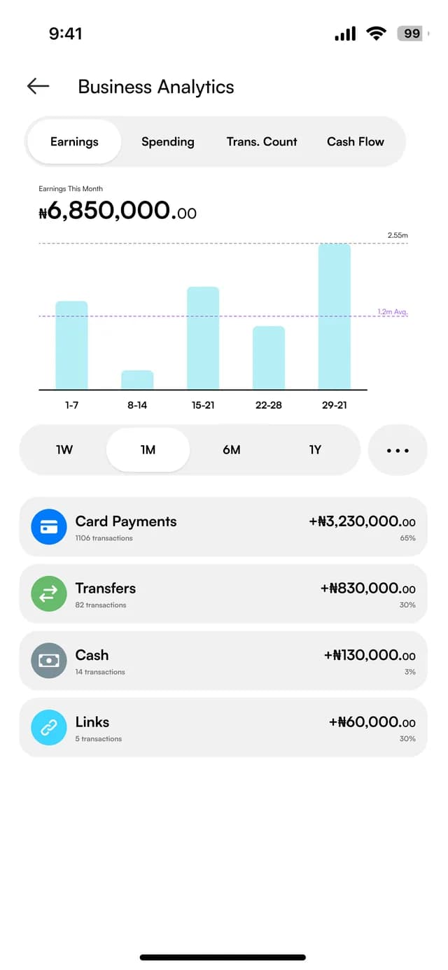 The business app's analytics screen showing earnings by week and by payment type