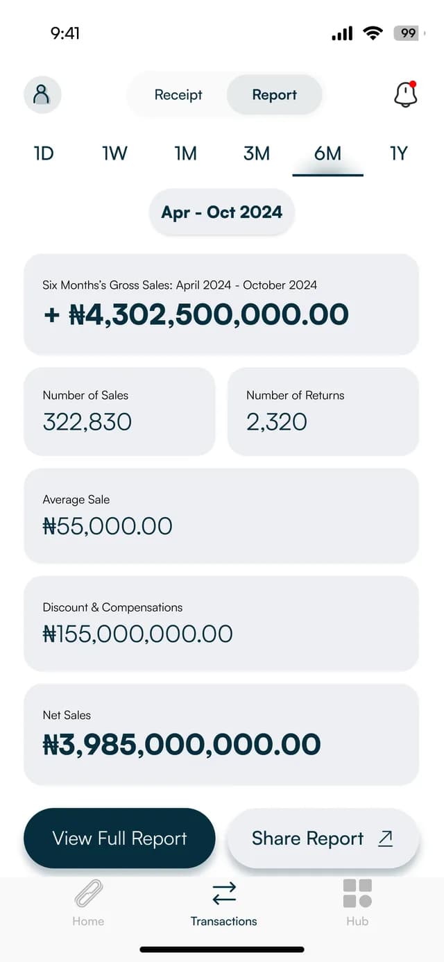 A six-month sales report with totals and buttons to view or share the full report
